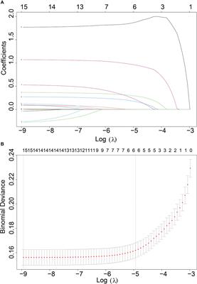 A clinical prediction model for predicting the risk of liver metastasis from renal cell carcinoma based on machine learning